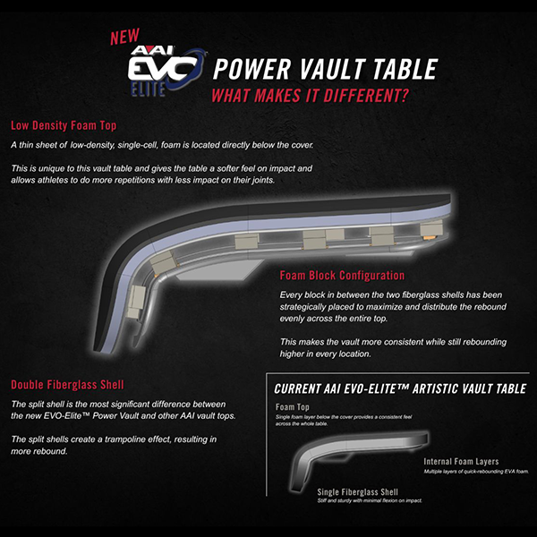 What makes the AAI EVO-ELITE Power Vault Table Different?